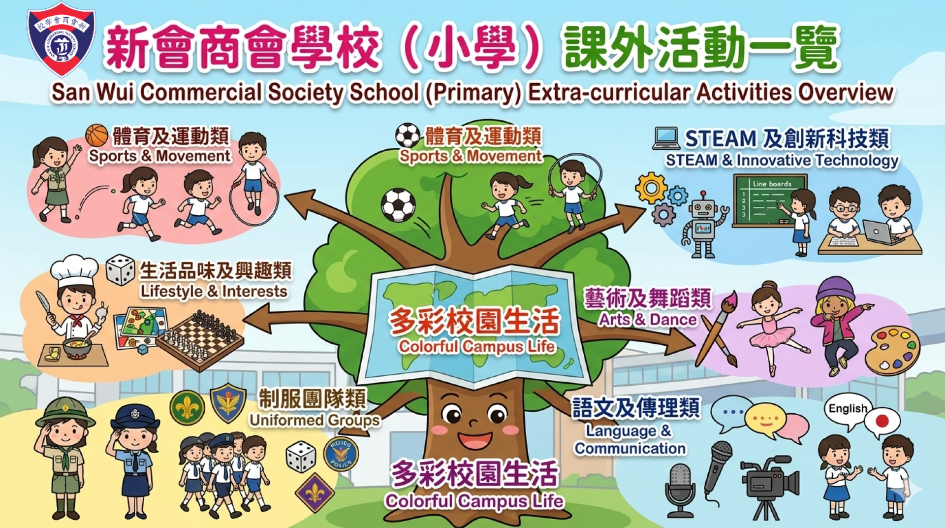 活動總覽圖表